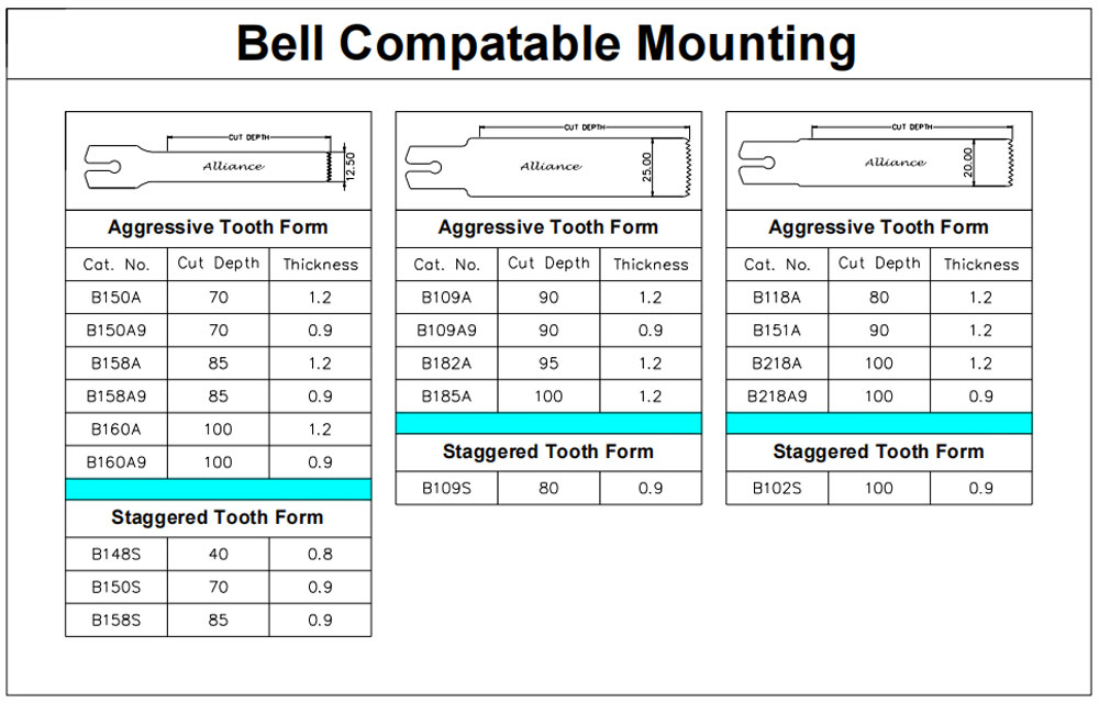 Hall / Linvatec Compatable Mounting