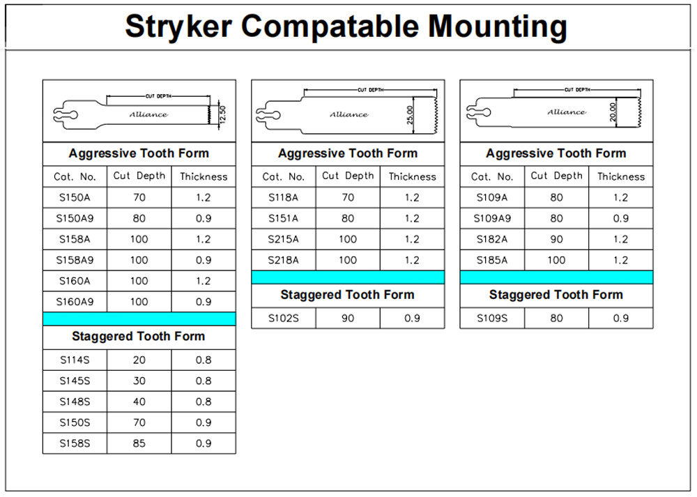 Stryker Mounting