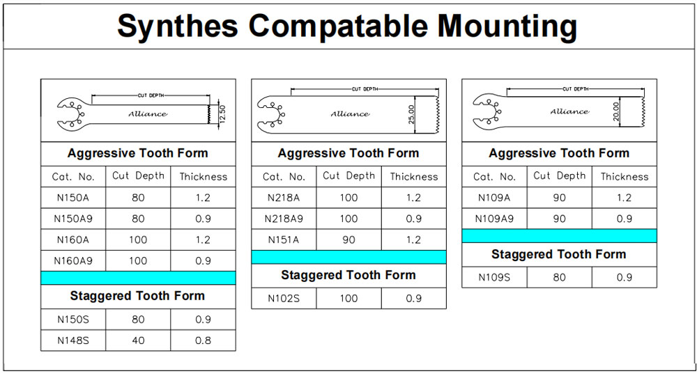 Synthes Mounting